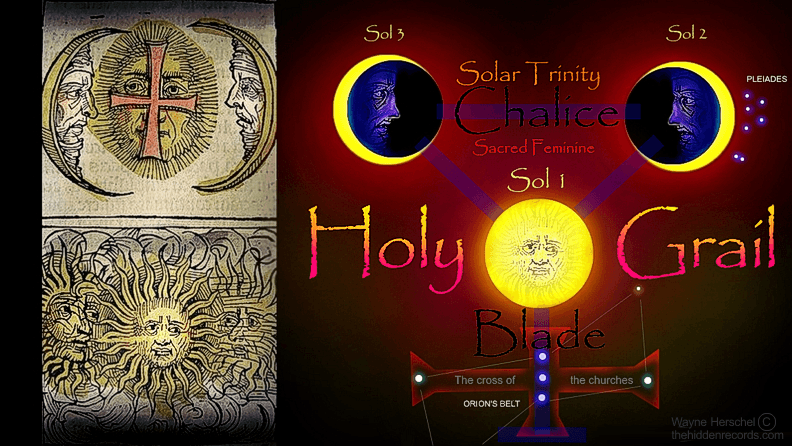 Hartmann Schedel Nuremberg Chronicle 1493 XCIIv solar trinity Holy Grail
