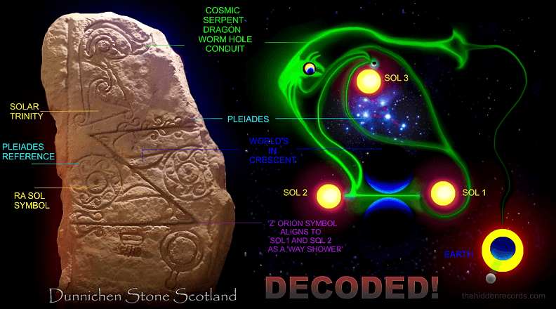 Scotland pictish stones decoded