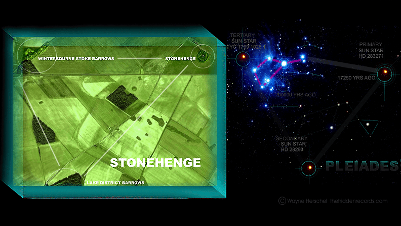 Ancient star map Stonehenge