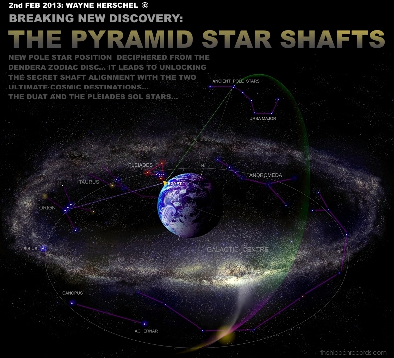 STAR MAP EGYPT WITH STAR SHAFT DISCOVERY
