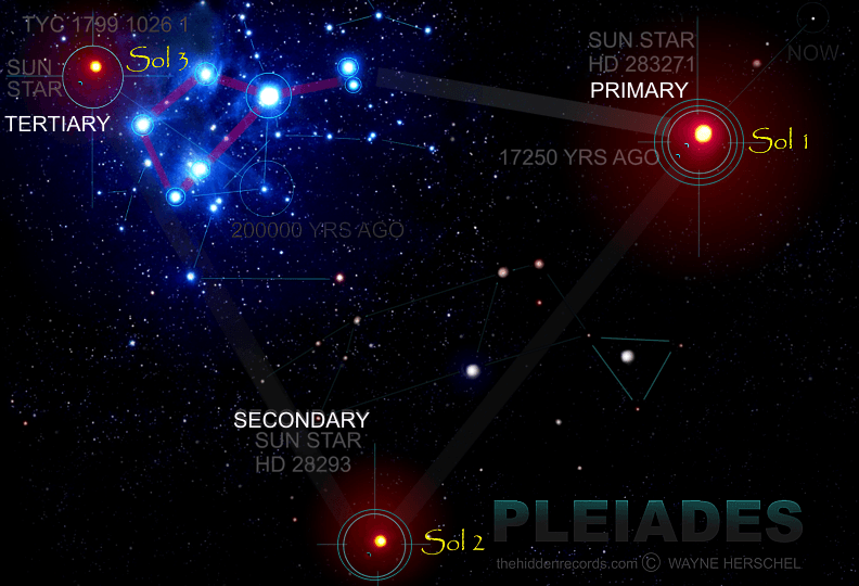 Pleiades star map